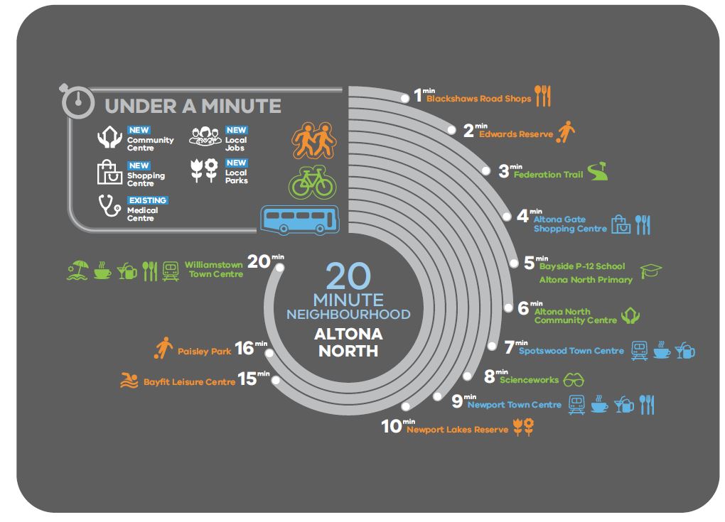 Altona North Strategic Site VPA