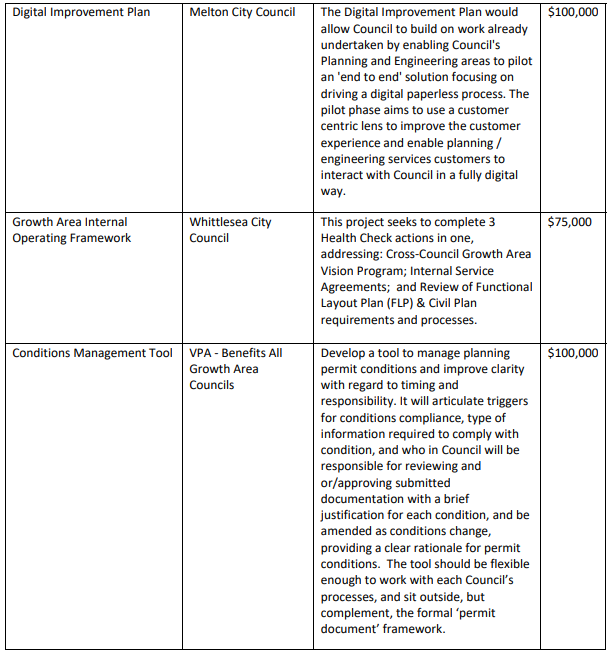 Growth Area Councils Funding List image 3