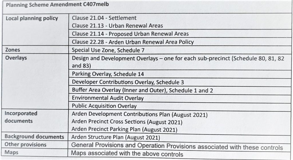 The table displays all documents being released for consultation as part of the draft amendment package